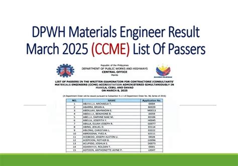 ccme result|OFFICIAL RESULT OF CCME .
